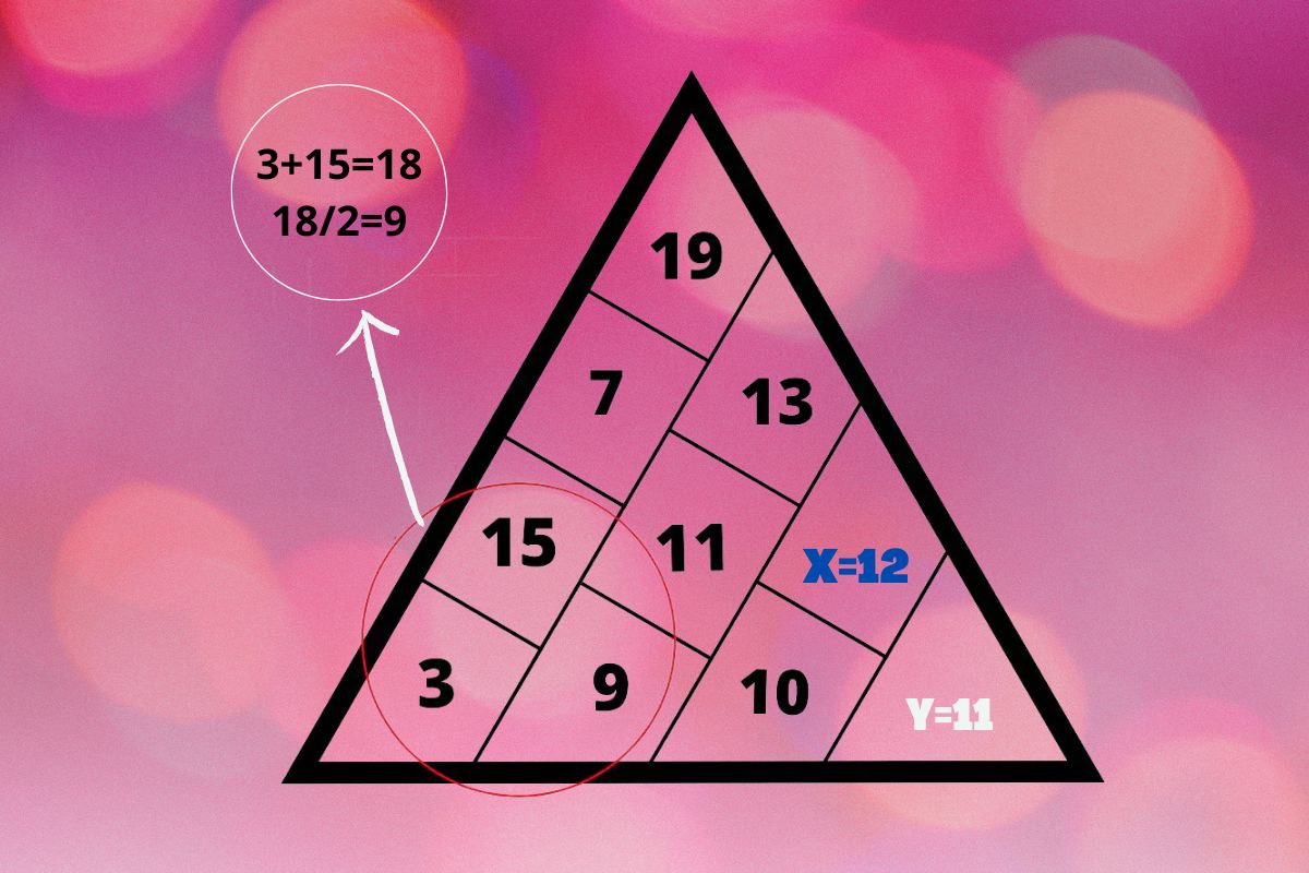 IQ test - what are the values ​​of X and Y - solution
